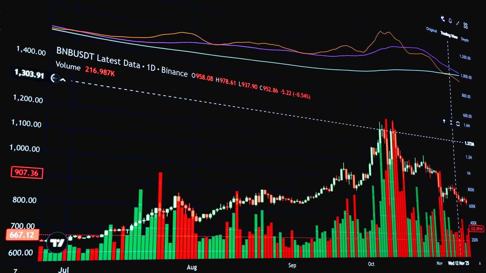 ABD Eylül 2026 PCE ve Final GDP: Fed Kasım'da Ne Yapar? Dolar ve Altın Etkisi